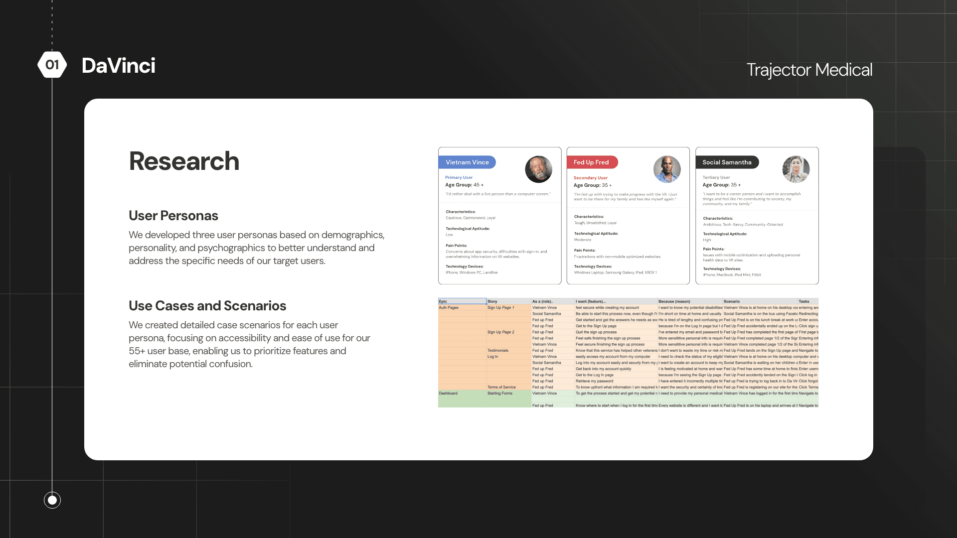Research — user personas and use cases