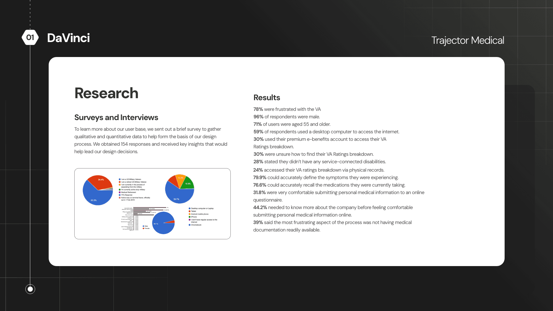 Research — surveys and interviews with results