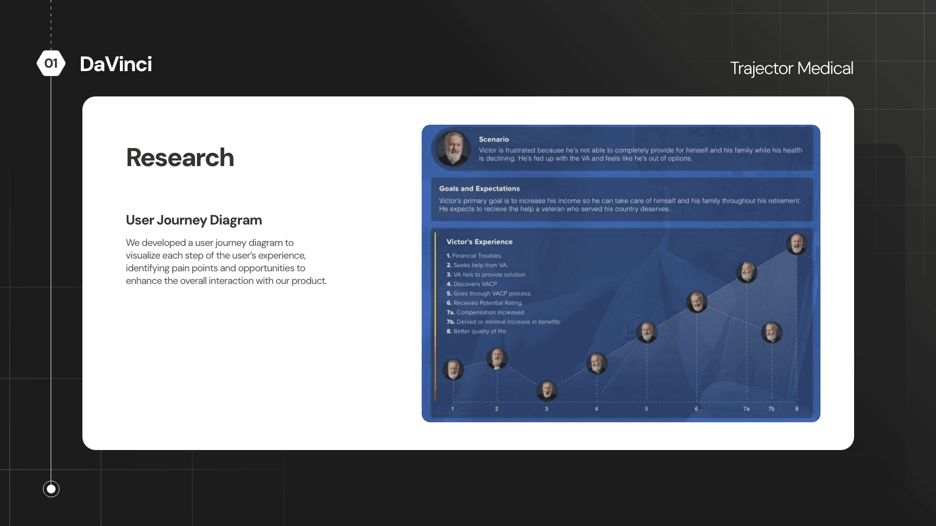 Research — user journey diagram