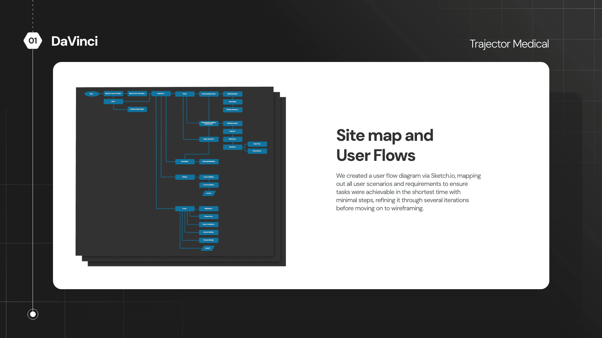 Site map and user flows diagram