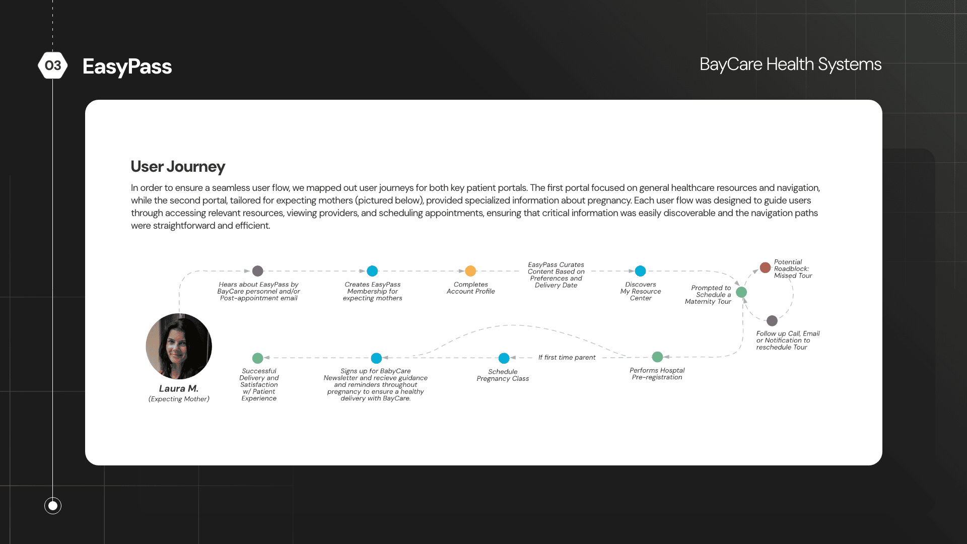User journey map for both patient portals