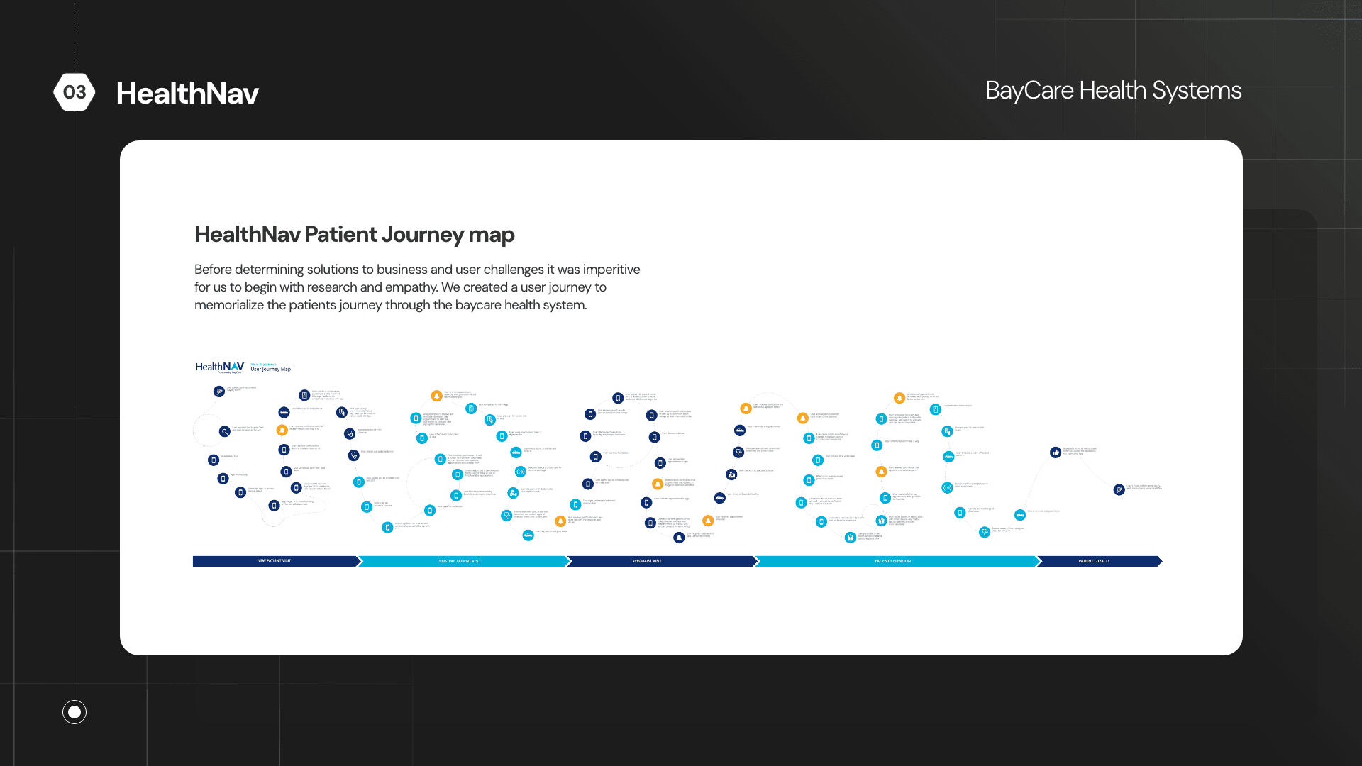 HealthNav patient journey map through BayCare health system