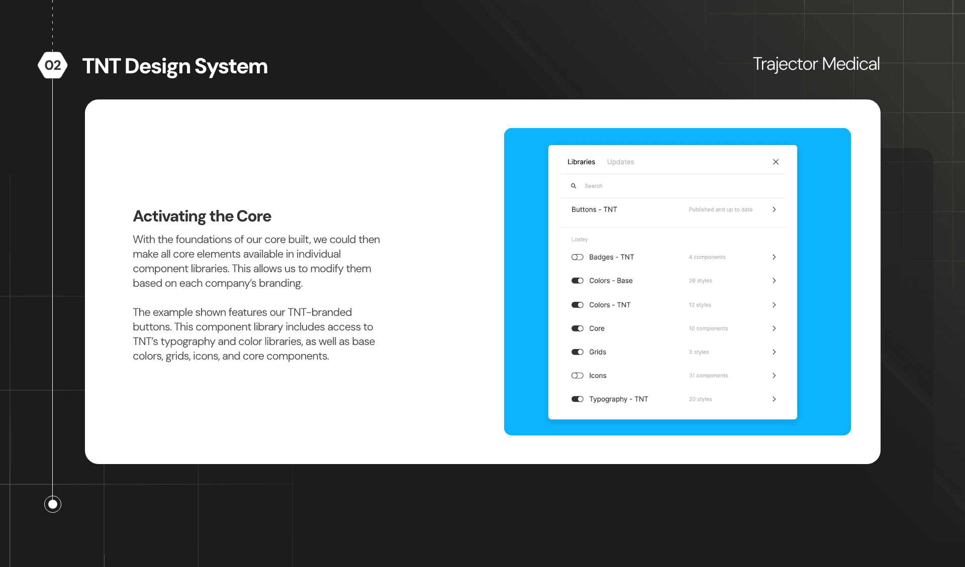 Activating the core component library