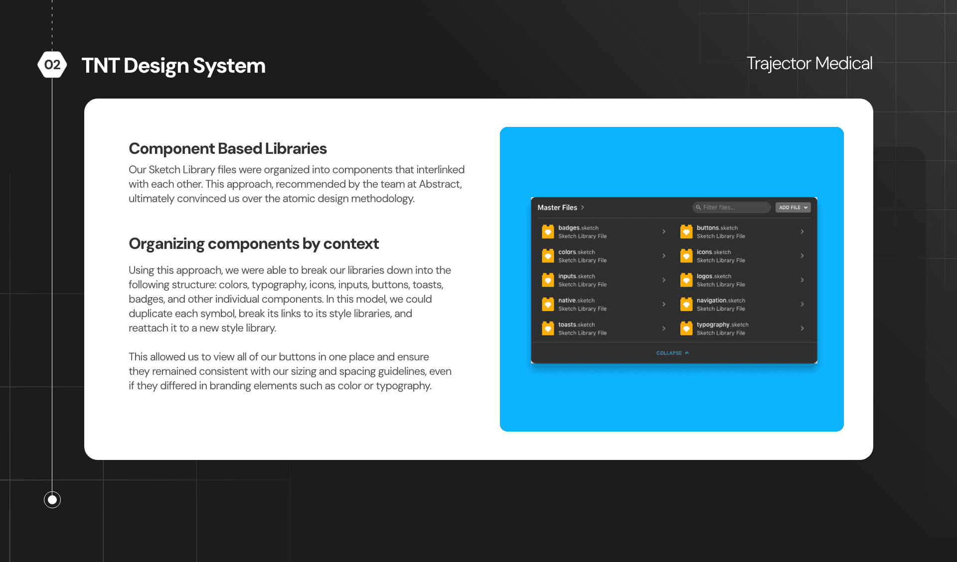 Component based libraries organized by context