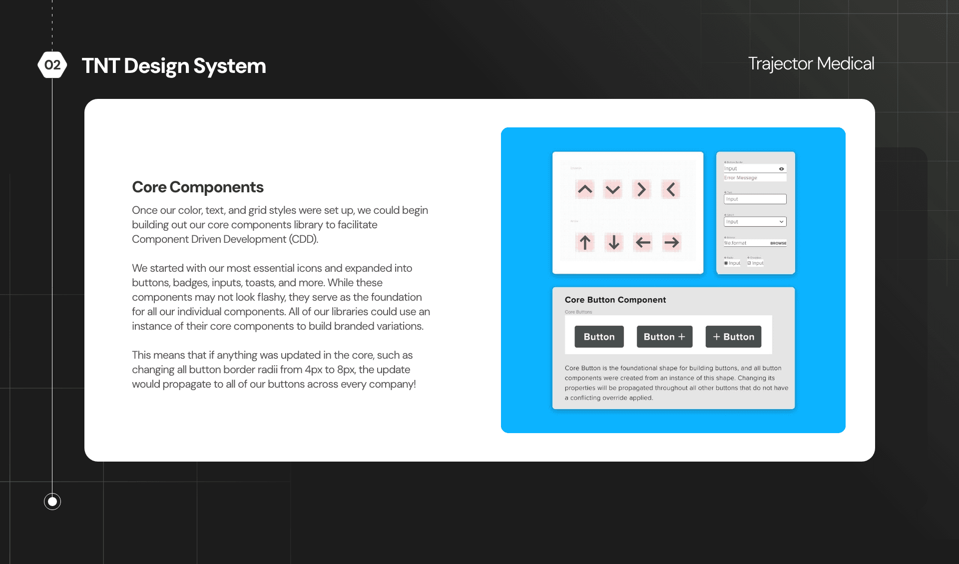 Core components library