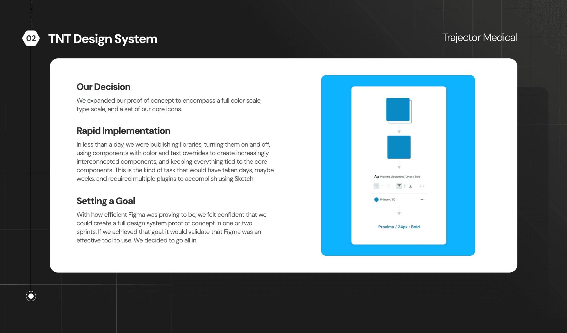 Decision to migrate and rapid implementation in Figma