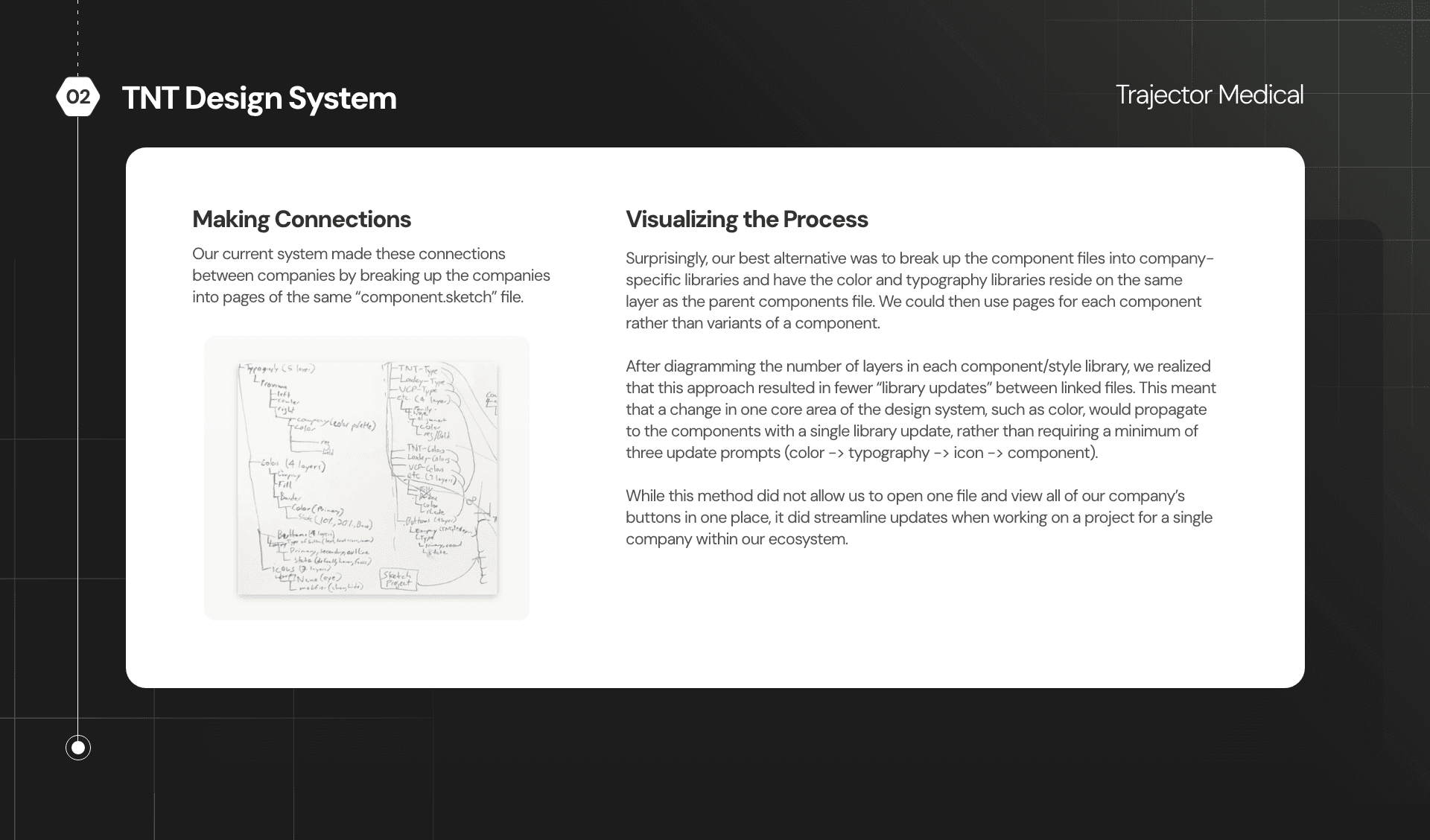 Making connections and visualizing the process